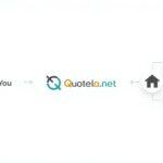 An infographic explaining how the Quotela.net financial platform connects users to insurance quotes and loan options.